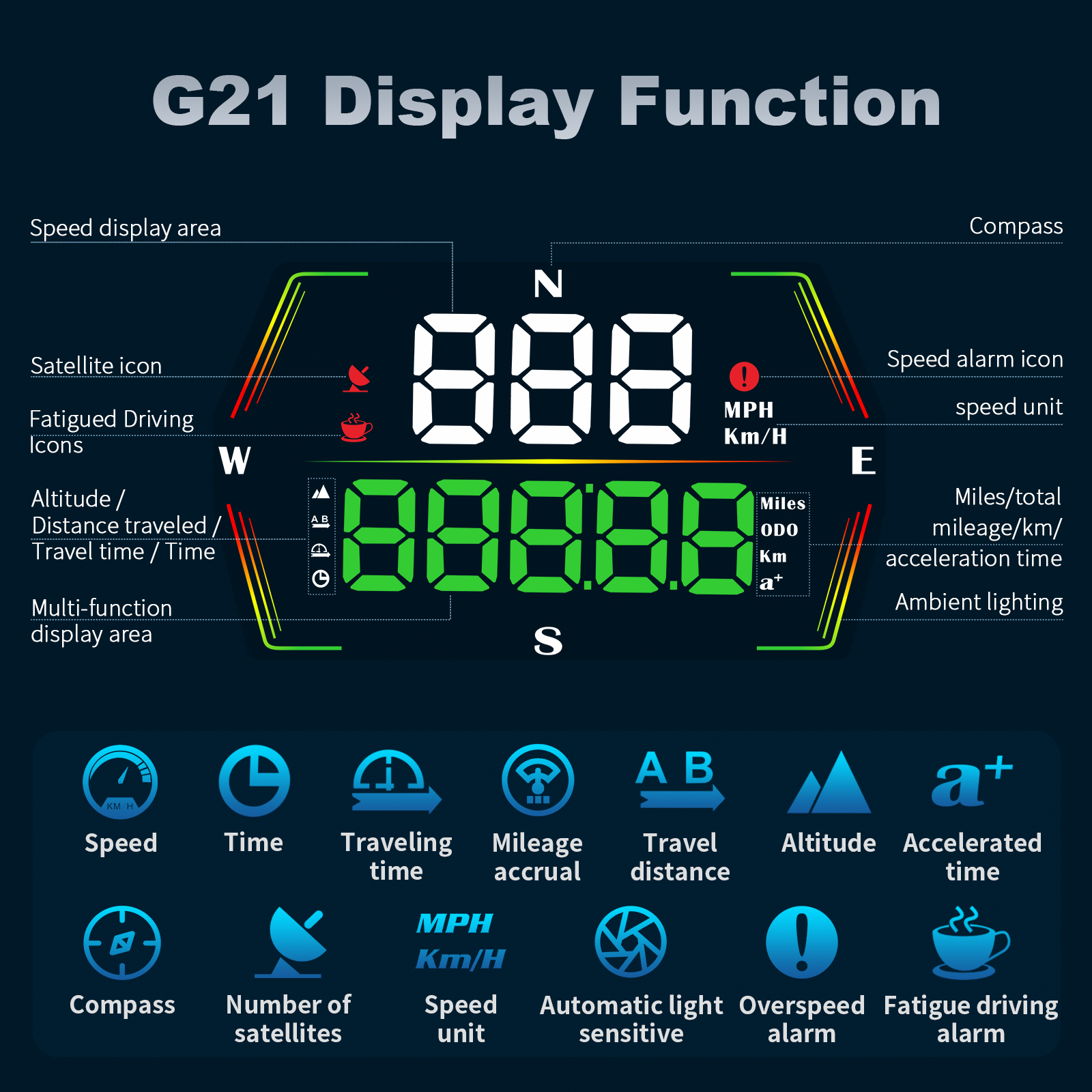 HUD G21 Head up Display Car Di - Anemometer Wind Speed incelemesi ve fiyatı